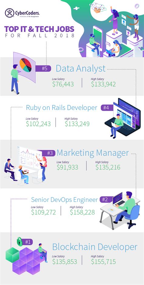 cybercoders|Available Jobs .